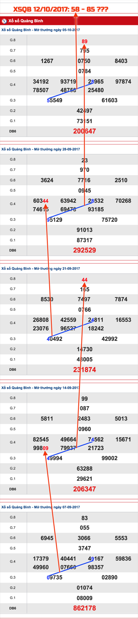 Tham khao XSMT - An so XSQB 12-10-2017 Tham khao XSMT - An so XSQB 12-10-2017